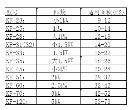 万全空调维修